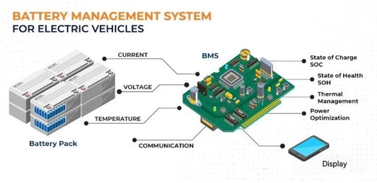 How to Provide Reliable Data Support for BMS on Electric Vehicle?