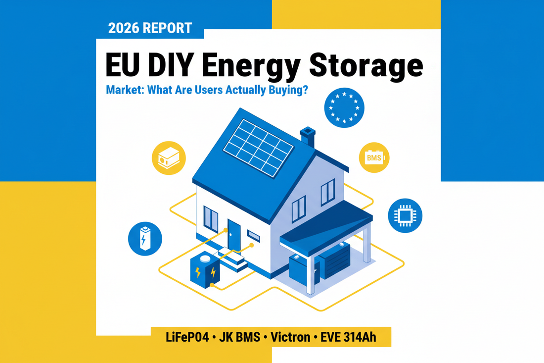 2026 European DIY Energy Storage Market: What Are Users Actually Buying?
