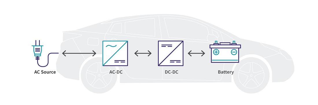 The market size of On board EV charger will be USD 20.49 Billion by 2032