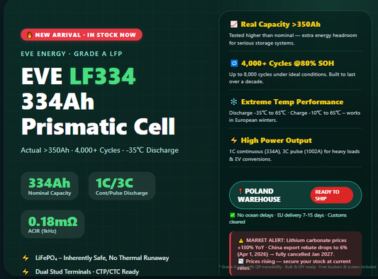 Announcing the EVE LF334 334Ah LiFePO₄ Cell – Now in Stock at Our Poland Warehouse