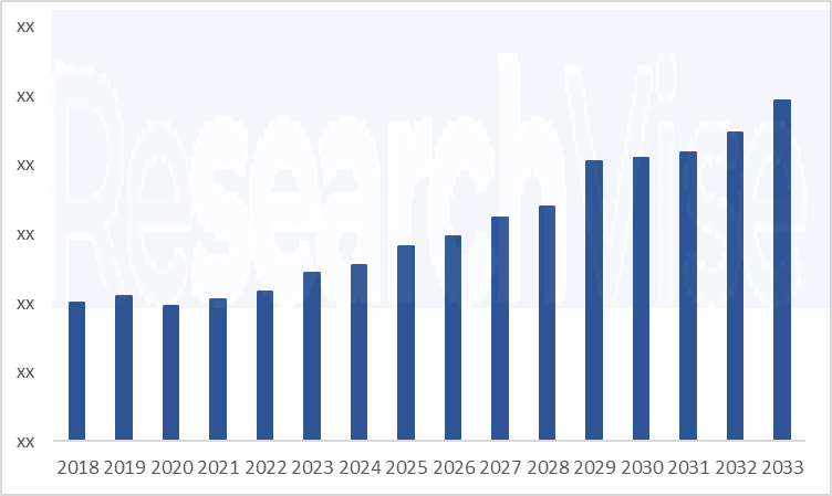 The market for Passenger Car Onboard Chargers (OBC) is forecasted to provide comprehensive sales insights and trends projections until 2032.