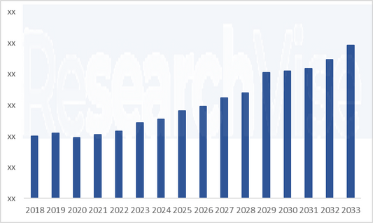 The market for Passenger Car Onboard Chargers (OBC) is forecasted to provide comprehensive sales insights and trends projections until 2032.