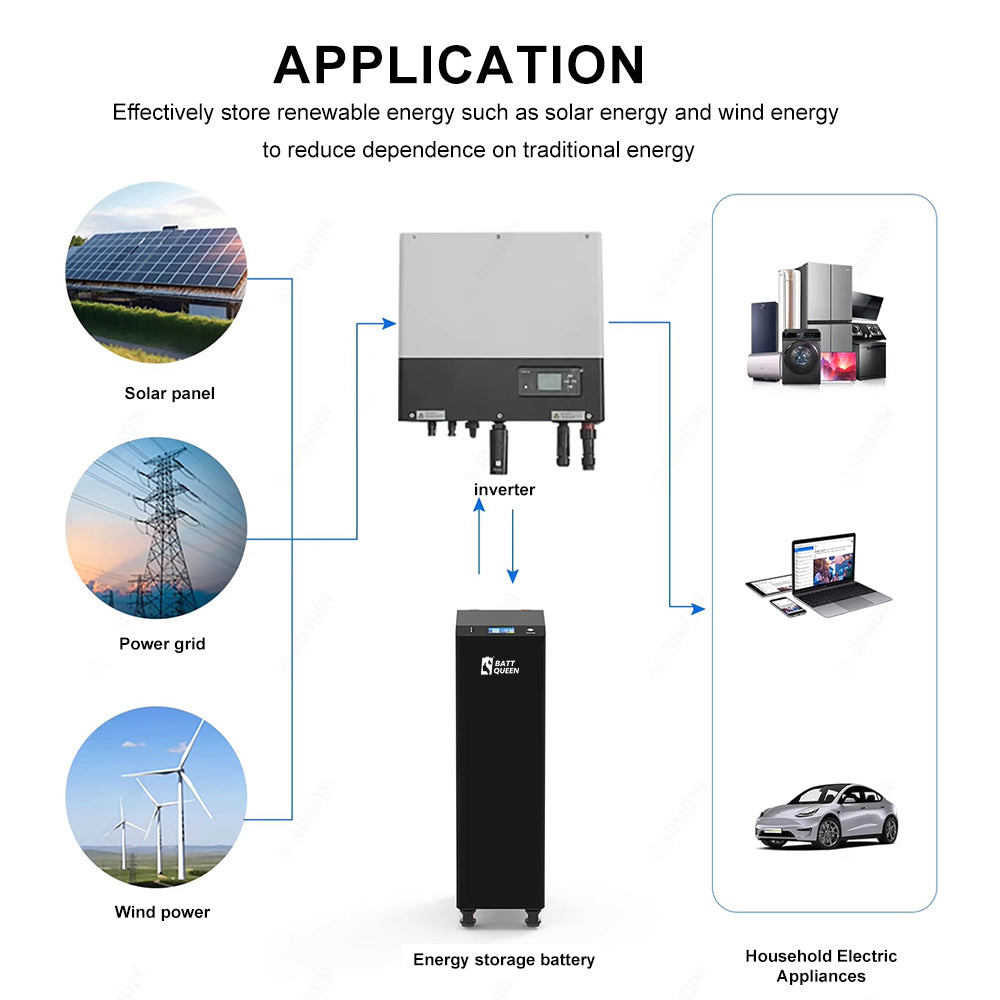 Poland Stock 16KWH 51.2V 314ah Battery pack with Seplos V4 and 314ah battery inside