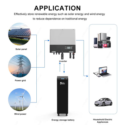 Poland Stock 16KWH 51.2V 314ah Battery pack with Seplos V4 and 314ah battery inside