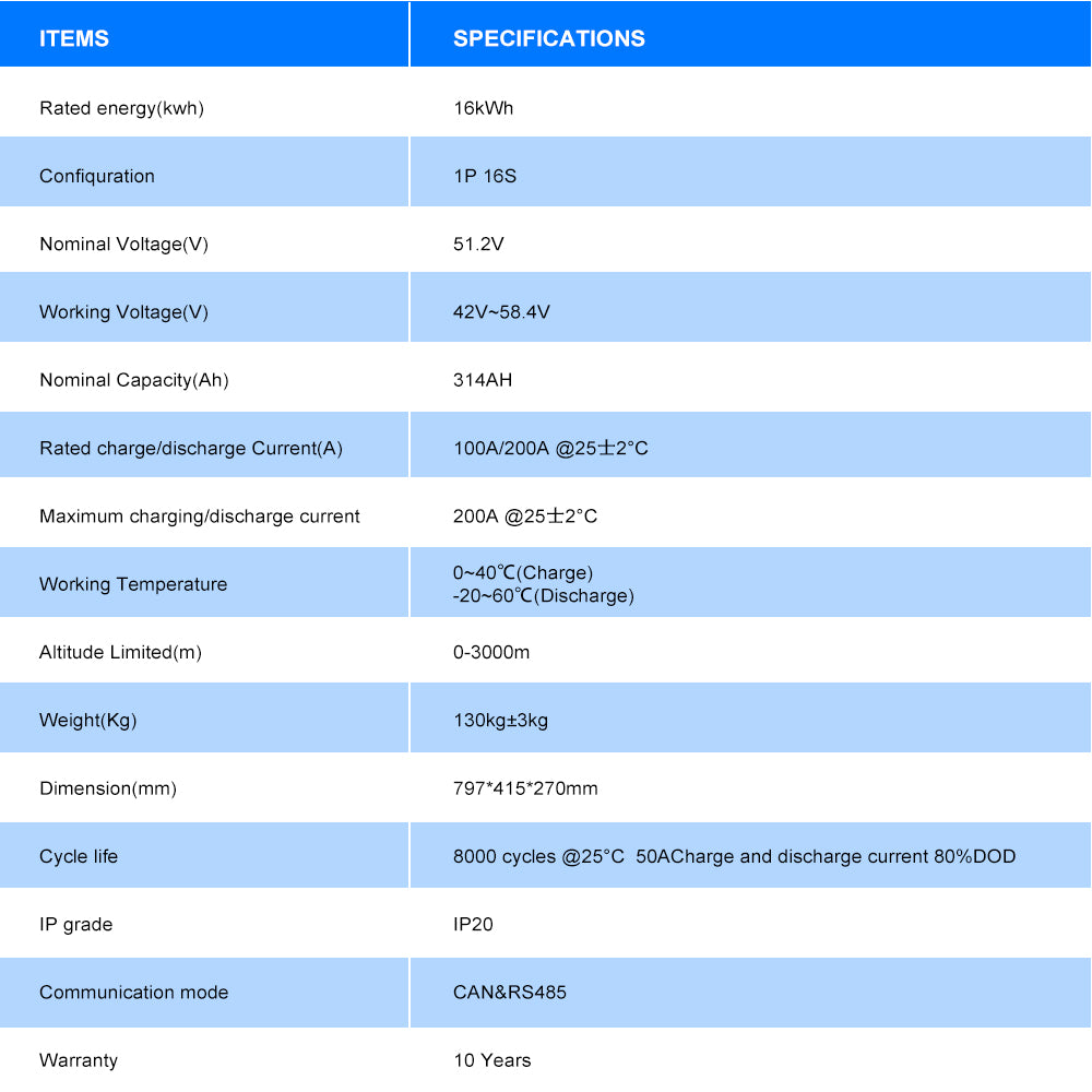 EU warehouse 16KWH 51.2V 314ah Battery pack with  JK V19 200A BMS 16 PCS EVE 314ah battery inside