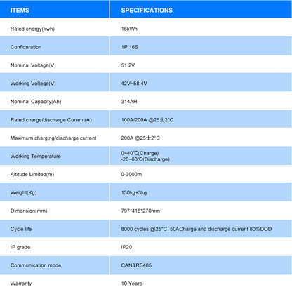 EU warehouse 16KWH 51.2V 314ah Battery pack with  JK V19 200A BMS 16 PCS EVE 314ah battery inside