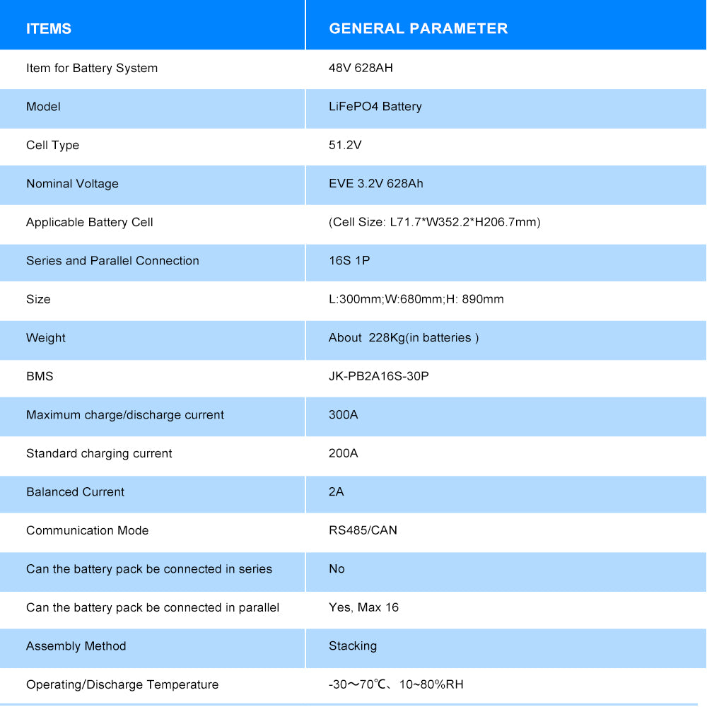 EU warehouse 32kwh DIY kits with JK V19 16S 300A BMS （can put 16 pcs EVE 628AH inside）