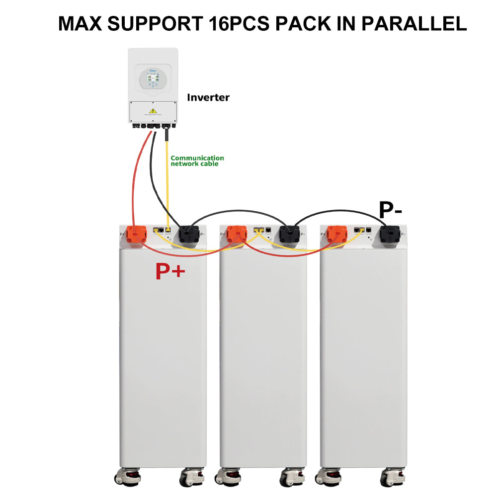 Poland Stock 16KWH 51.2V 314ah Battery pack with Seplos V4 and 314ah battery inside