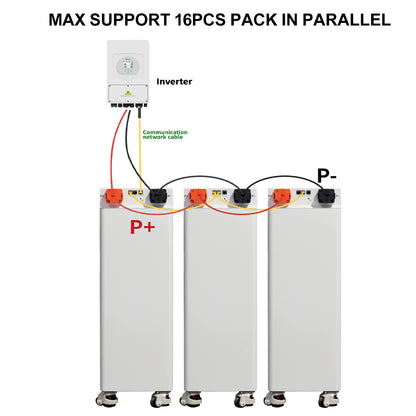 Poland Stock 16KWH 51.2V 314ah Battery pack with Seplos V4 and 314ah battery inside